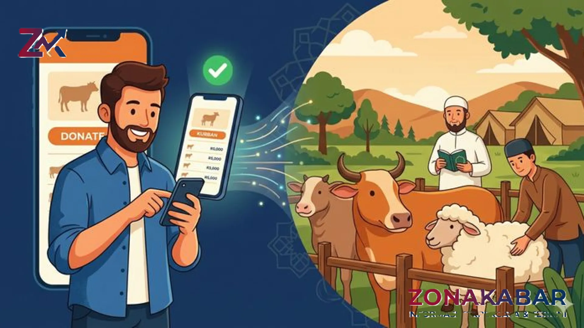 Menilik Hukum Kurban Online Melalui Aplikasi: Antara Kemudahan Digital dan Ketentuan Syariat yang Sah
