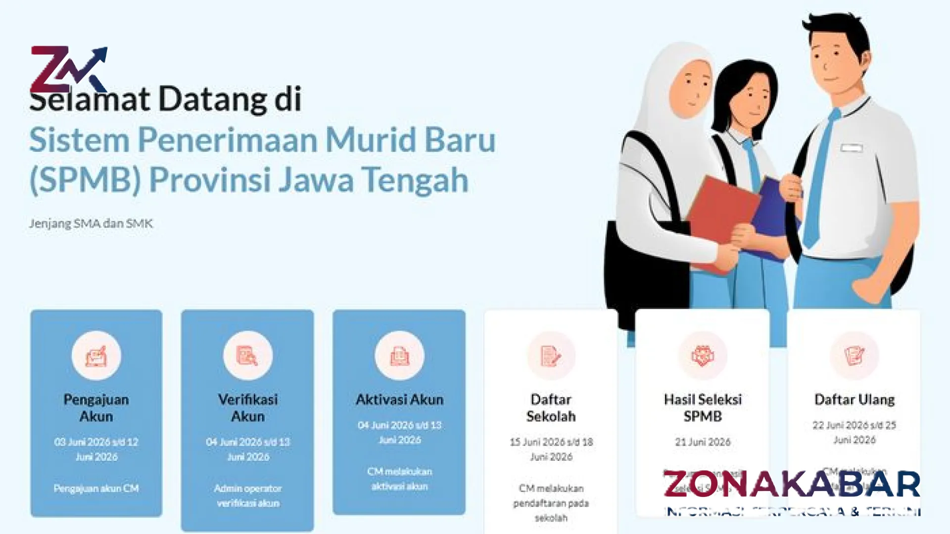 Panduan Lengkap SPMB Jawa Tengah 2026: Jadwal, Jalur Seleksi, dan Syarat Pendaftaran Terbaru